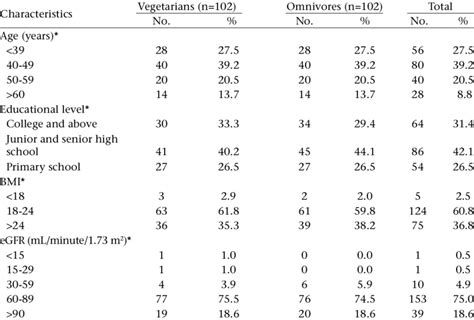 Kidney Function Levels Chart Normal Range