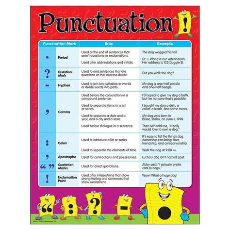 CHART PUNCTUATION | Punctuation rules, Learning sight words, Punctuation