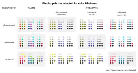 How to Optimize Charts For Color Blind Readers Using Color Blind ...