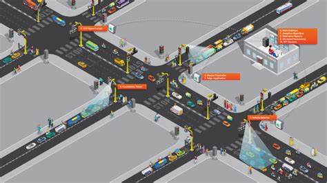 Adaptive Traffic Control System - Traffic Mobility From Complexity to ...