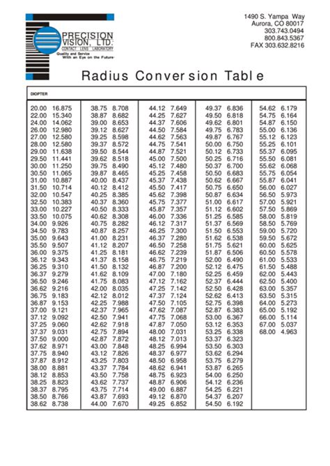 Radius Conversion Table printable pdf download