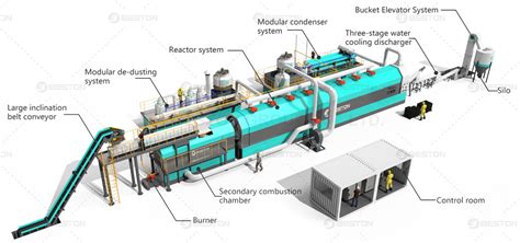 Pyrolysis Plant Business Plan | 30+ Successful Cases