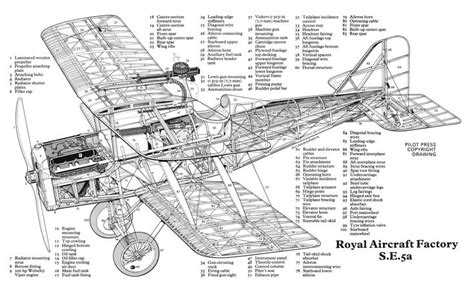 Cutaways - Page 2 - ED Forums | Vintage aircraft, Aircraft, Cutaway