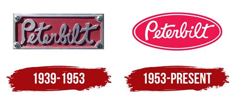 Peterbilt Logo, symbol, meaning, history, PNG, brand