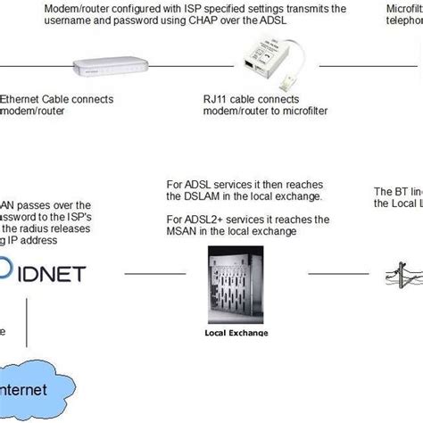 Satellite connection using a Ka-band solution. | Download Scientific ...