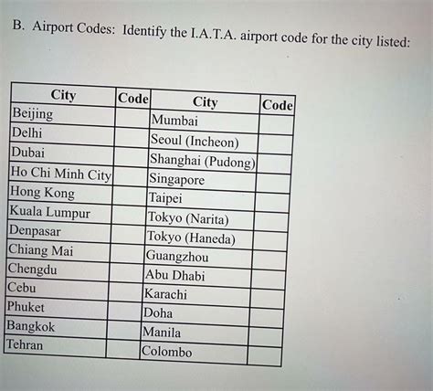 Solved B. Airport Codes: Identify the I.A.T.A. airport code | Chegg.com