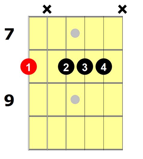 Cm7 Guitar Chord: 5 Essential Ways To Play This Chord - National Guitar ...