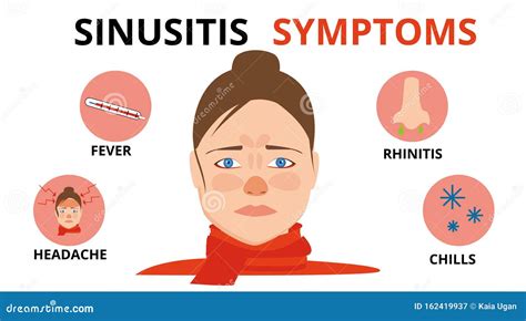 Sinusitis. Symptoms, Treatment. Line Icons Set. Vector Signs For Web ...