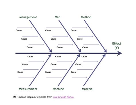 47 Great Fishbone Diagram Templates & Examples [Word, Excel]