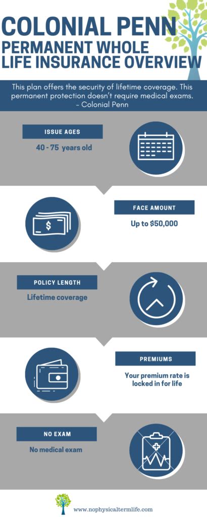 Colonial Penn Life Insurance Review (See Rates & Apply)