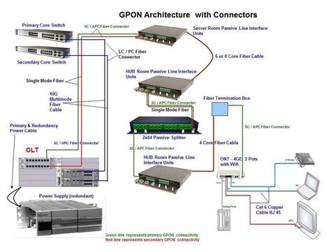 Fiber Optic Network Diagram - General Wiring Diagram