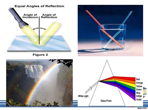 Reflection and refraction