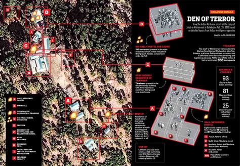 Balakot: How India planned IAF airstrike on Pakistan | An inside story ...