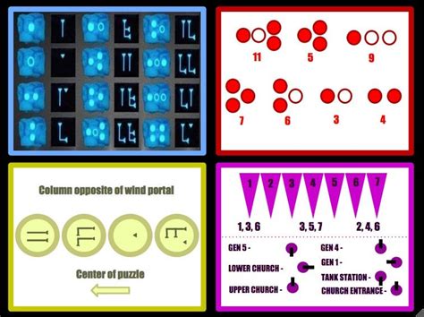 For anyone struggling/wanting an Origins staff puzzle guide, here ya go ...