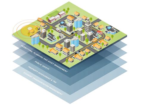 URBAN SDG KNOWLEDGE PLATFORM