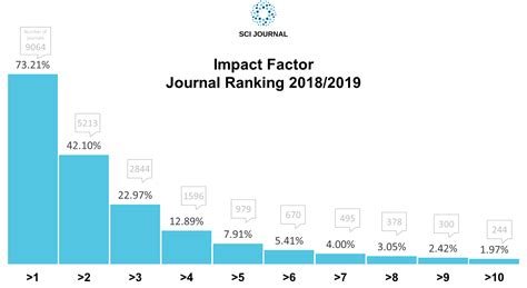 2025 Journal Impact Factor Clarivate - Alma Lowe