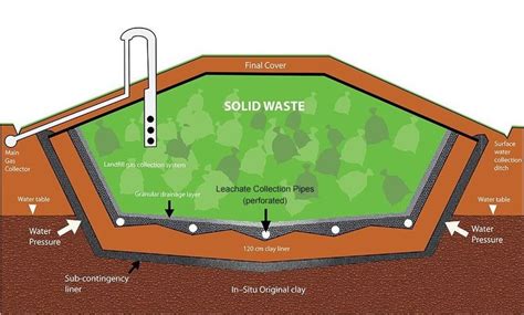 Leachate Treatment - Cleanway USA