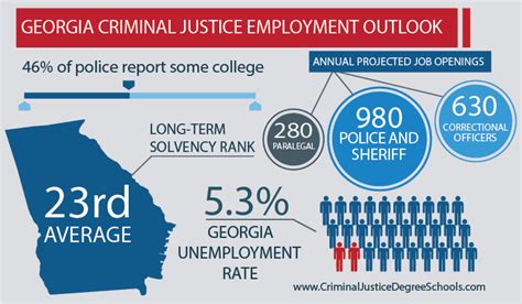 Best Criminal Justice Schools in Georgia