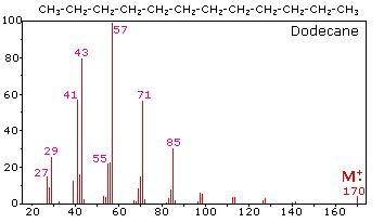 Mass Spectrometry