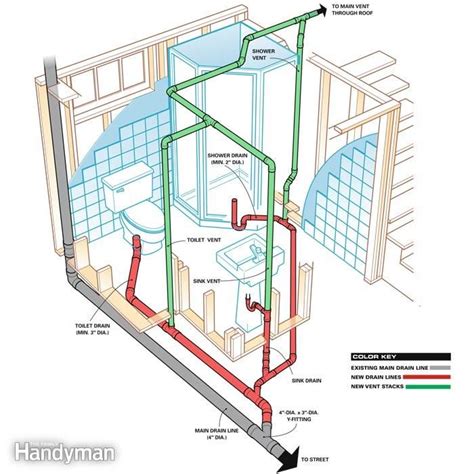 Typical Basement Floor Drain Layout | Openbasement