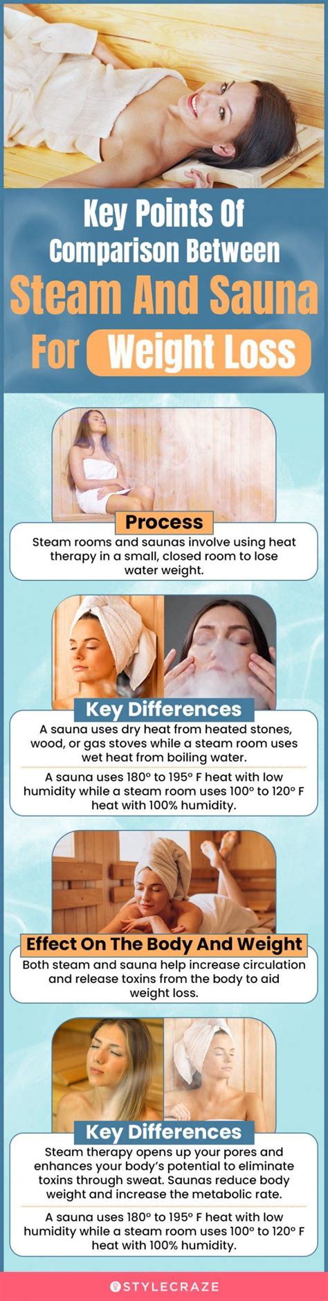 Health Benefits Of Steam Vs. Sauna Room For Weight Loss