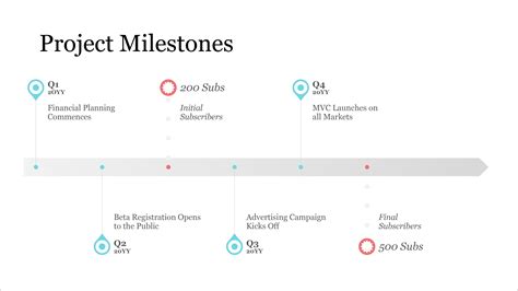 Project Timeline And Milestones – NBKomputer