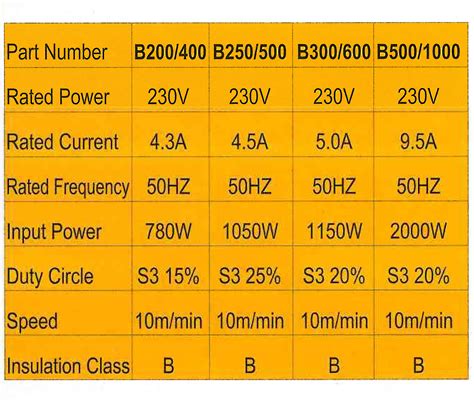 Hoist specs - Mr Winch