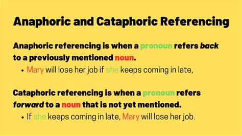 Anaphoric-and-Cataphoric-Referencing - TED IELTS