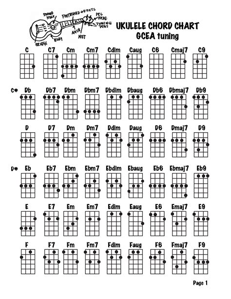 Free Printable Large Print Ukulele Chord Chart