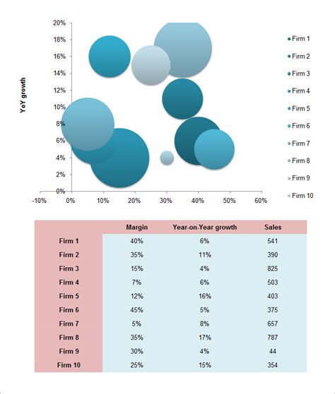 Bubble Chart Template - 6 Free Excel, PDF Documents Download