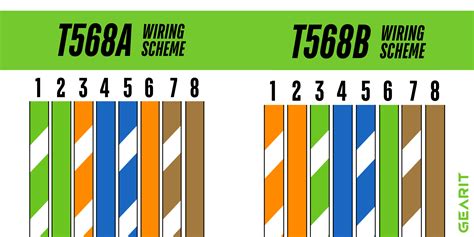 T568A vs T568B: Understanding the Standards - GEARit