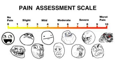 Pin on Pain scale