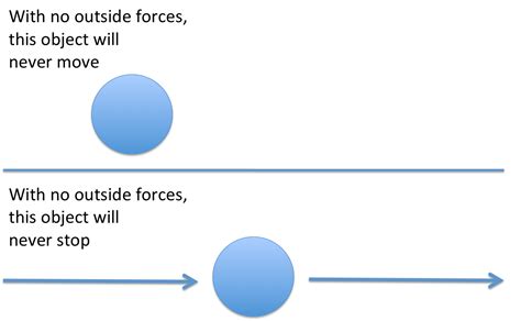 strategy Archives - Organizational Physics by Lex Sisney