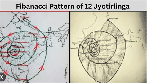 12 Jyotirlinga in India for your next Spiritual Journey - My Travel Blog