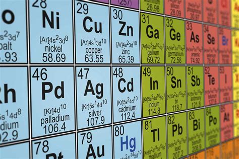 Are All the Elements Discovered Already?