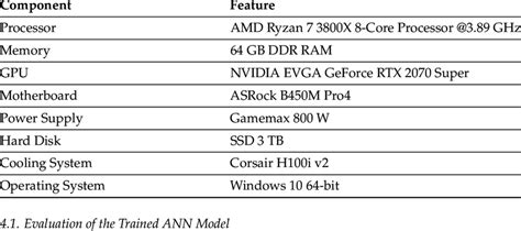 Gaming computer specifications. | Download Scientific Diagram