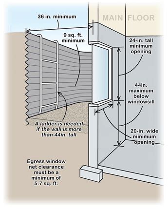 Egress-window-value1