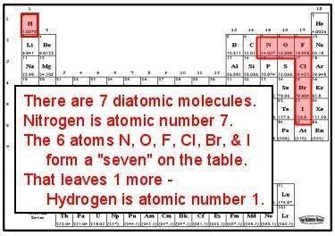 diatomic molecules | Chemistry lessons, Teaching chemistry, Chemistry ...