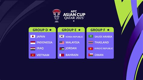 #AsianCup2023 - Know Your Groups D, E & F