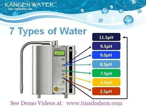 The Enagic SD501 produces 7 different pH levels of water. 7.0, 8.5, 9.0 ...