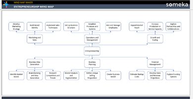 Mind Map Examples Archives - Page 2 of 5 - Someka