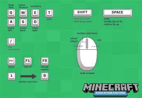 Minecraft-Challenge-Accessibility – Learn71