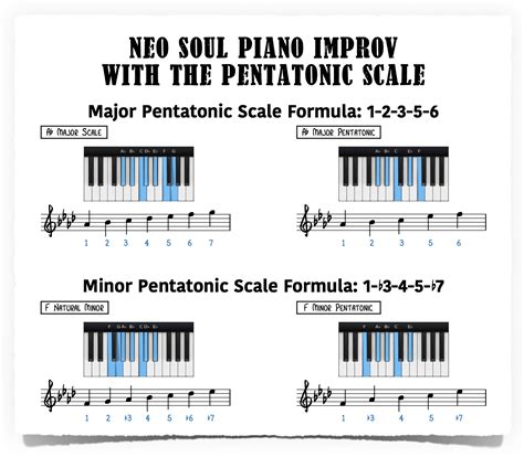 Neo Soul Piano Improv with the Pentatonic Scale - Piano With Jonny