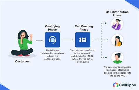 13 Must-Have Business Phone System Features in 2024