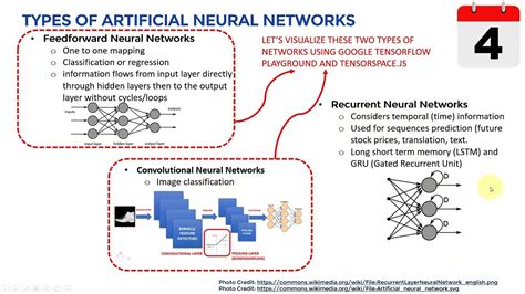 Artificial Neural Networks