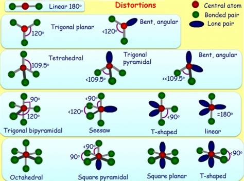 What Effect Does A Lone Electron Pair Have On Molecular Shape | Free ...