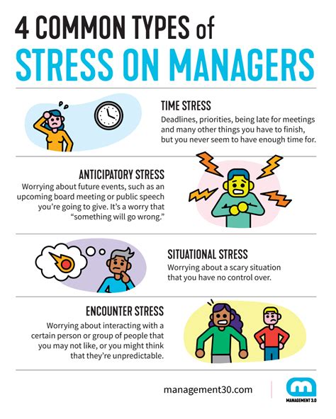 How to Manage Stress: Stress Management Techniques | Management 3.0