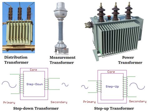 Different Types of Transformers and Their Applications - HENSIRON