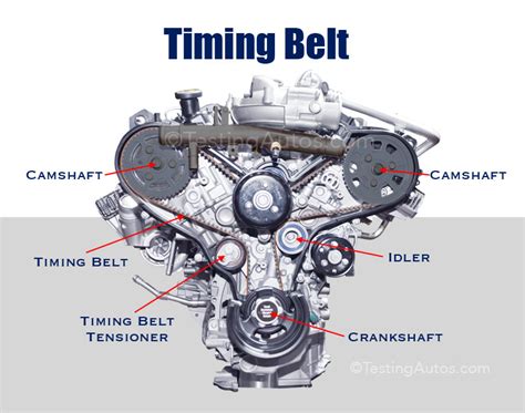 When Does the Timing Belt Need to be Replaced?