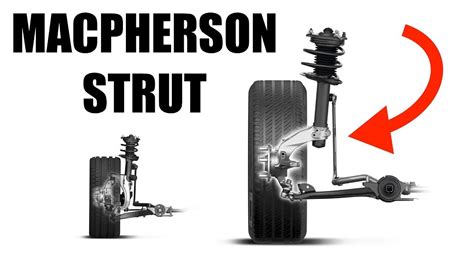 MacPherson Strut Suspension - Simple Explanation - YouTube